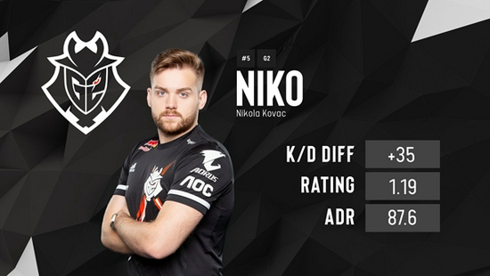 Doinb成为LPL首位三次拿到常规赛MVP后季后赛首战失利的选手